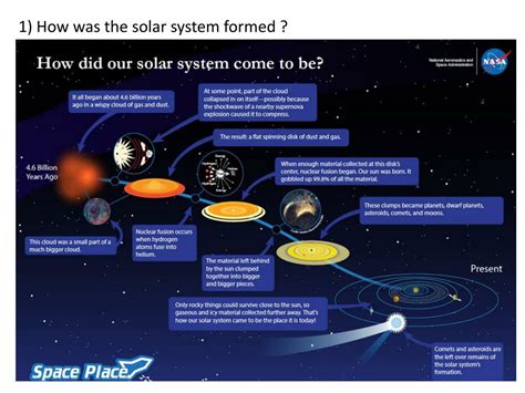How Solar System Formed 的图像结果
