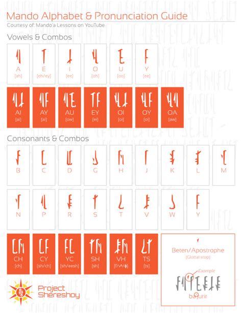 Project Shereshoy — Mando'a Dictionary