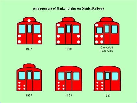 LED Indicator On Local Train 的图像结果