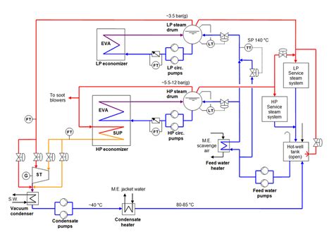 Aalborg XW-TG | Alfa Laval