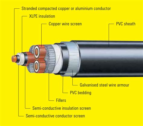 Screened Cable Connection 的图像结果