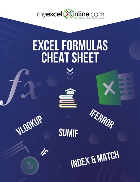 Image result for Excel Formulas Cheat Sheet