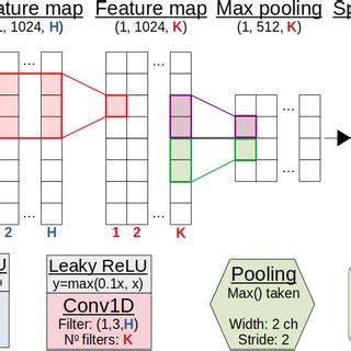 Image result for Convolution Array