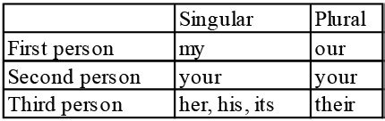 Determiner and Prepositions - English Olympiad for Class 6 PDF Download