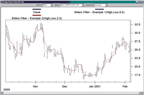 Image result for NeuroShell