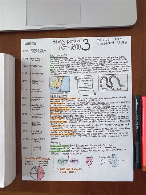 Ap us history exam – Artofit