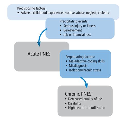 Emotional Stress And Seizures – Perceived stress in adults with ...