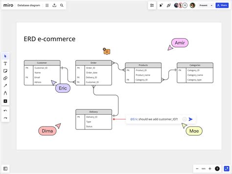 Image result for ER Diagram Tutorial