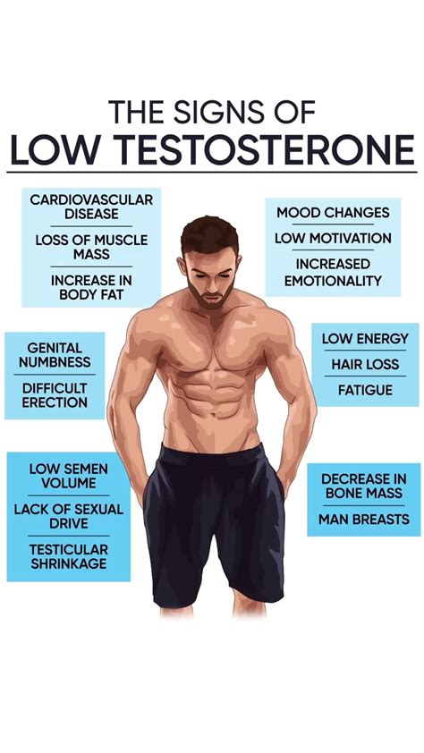 6 strange warning signs of low testosterone – Artofit