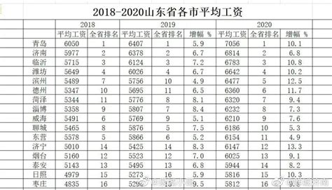2021年中国人均年工资现状（附各单位就业人员平均工资、制造业人均工资、IT行业人均工资及应届生月薪）[图]_智研咨询