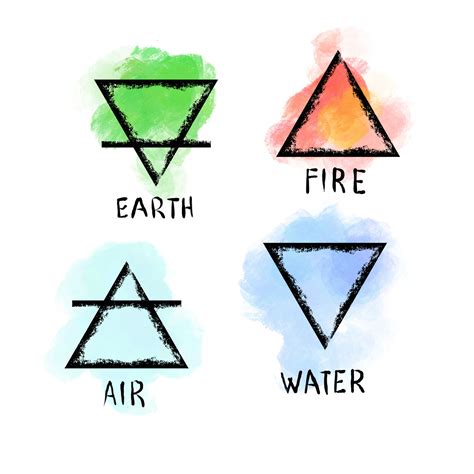 Element Symbols Earth Fire Air Water
