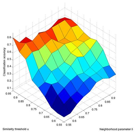 Neighborhood Granule Classifiers