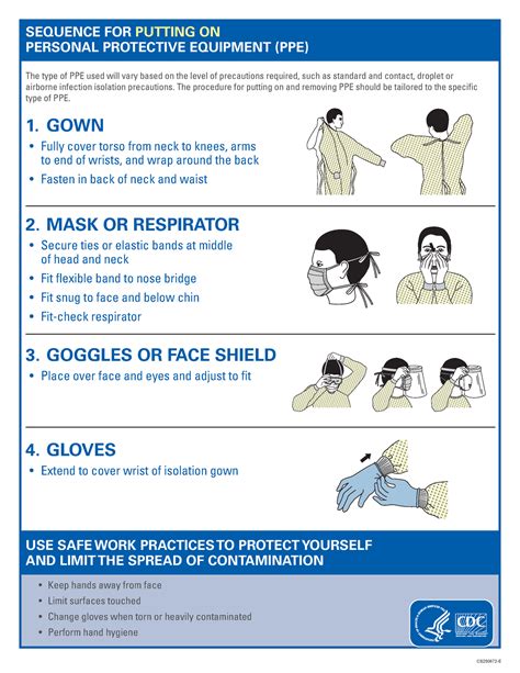 Ppe-sequence - How to don and doff PPE - SEQUENCE FOR PUTTING ON PERSONAL PROTECTIVE EQUIPMENT ...