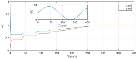 Improved Stability Criteria for Delayed Neural Networks via a Relaxed ...