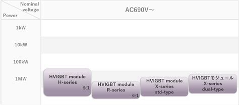 MITSUBISHI ELECTRIC Power Devices: Applications | Power supply / UPS
