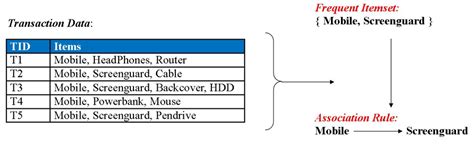Data Mining Functionalities - Data Mining Tutorial | Study Glance
