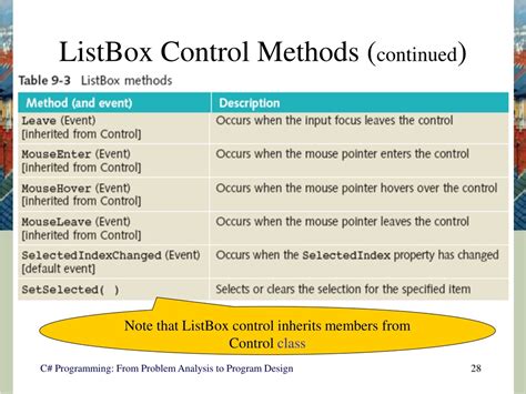 Image result for Events in Programming