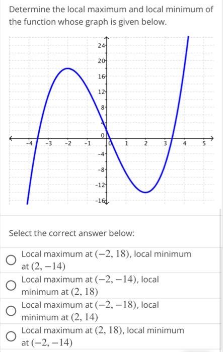 Local Maximum Two Variable Function 的图像结果