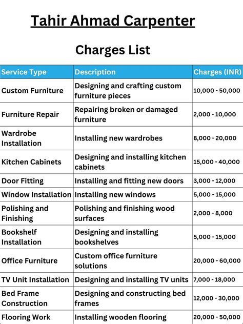 Expert Carpentry by Tahir Ahmad in New Delhi