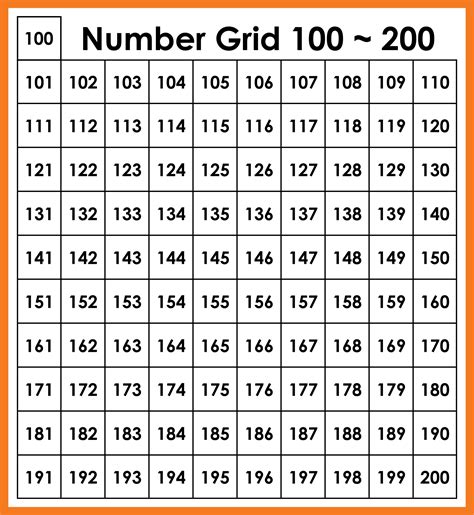 10 best number chart 1 500 printable – Artofit