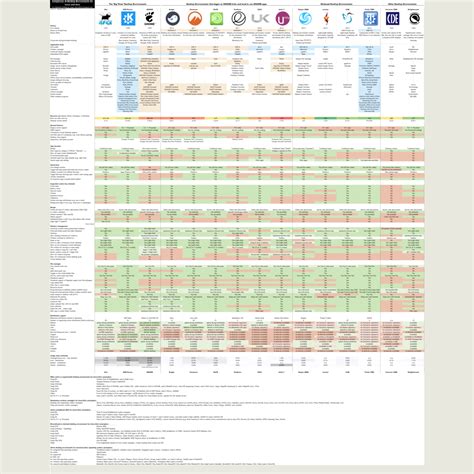 Image result for Linux Distro Comparison Chart
