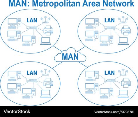 Man in Computer Network 的图像结果