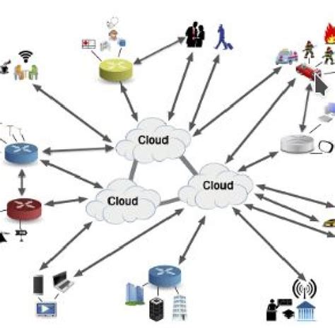 Image result for Mobile Edge Computing Technology