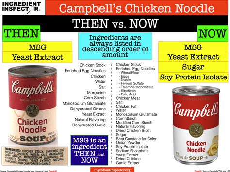 WHAT'S IN CAMPBELL'S SOUPS? — Ingredient Inspector
