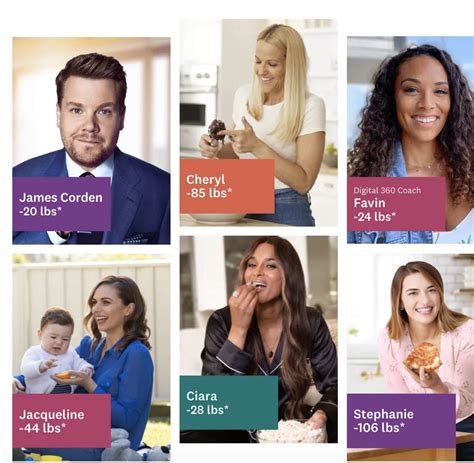 Noom vs. Weight Watchers: What are the differences? – Acquanyc