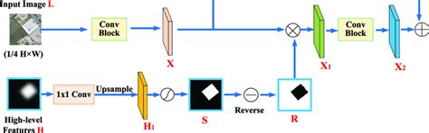 Image result for Spatial Features