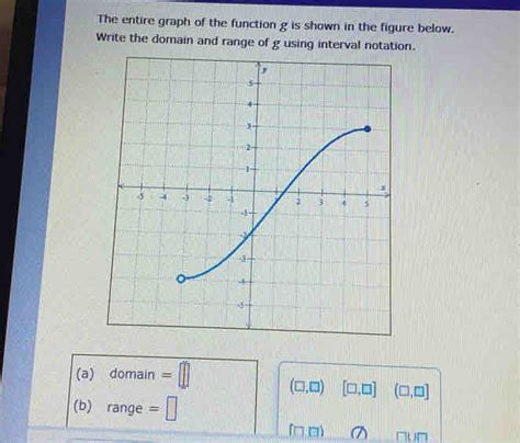 Solved: The entire graph of the function g is shown in the figure below ...