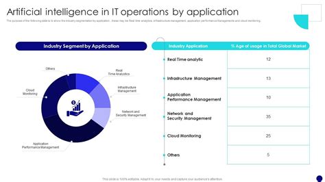 Information Technology Operations 的图像结果