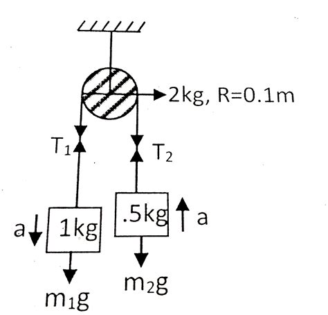 For the given figure the acceleration of 1 kg block if string is ...