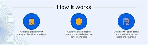 Philips 1 Year Extended Warranty for OTG (Email Delivery, No Physical ...