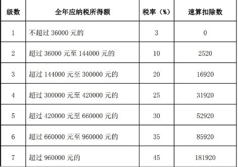 个人所得税税率计算器-个人所得税税率计算器在线计算入口-好学资源网