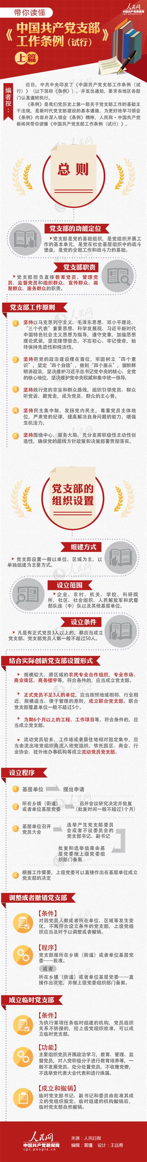 图解：带你读懂《中国共产党支部工作条例（试行）》上篇_新闻中心_中国网