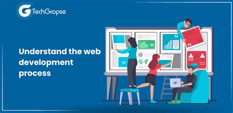 Image result for Web Development Process