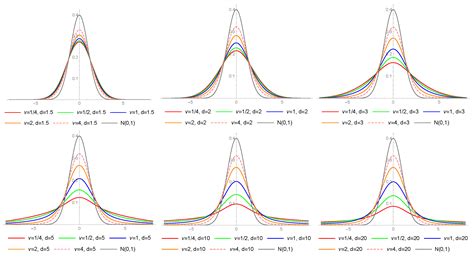 A Locally Both Leptokurtic and Fat-Tailed Distribution with Application ...