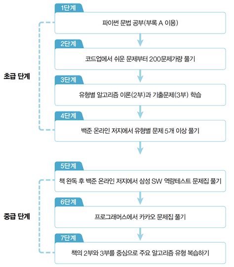 Study Coding 的图像结果