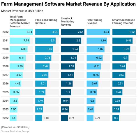 Farm Management Software Statistics and Facts (2026)