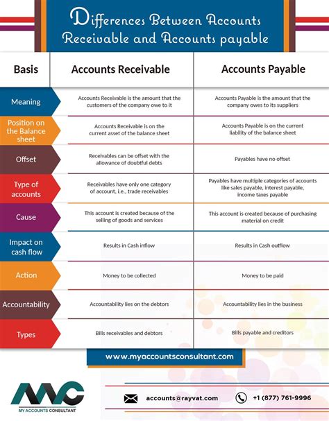 Accounts Receivable vs Accounts Payable: Key Differences Explained