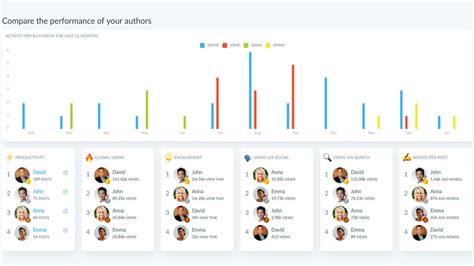 Web Log Analyzer 的图像结果