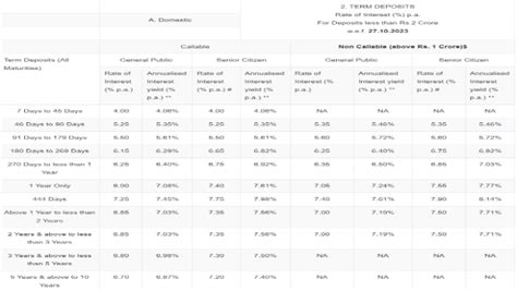 Canara Bank Revises Fixed Deposit (FD) Interest Rates: Details Inside ...