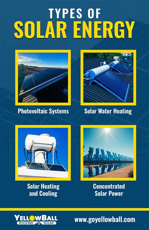 Uses of Solar Energy - YellowBall Roofing & Solar