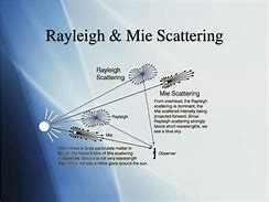 scattering 的图像结果