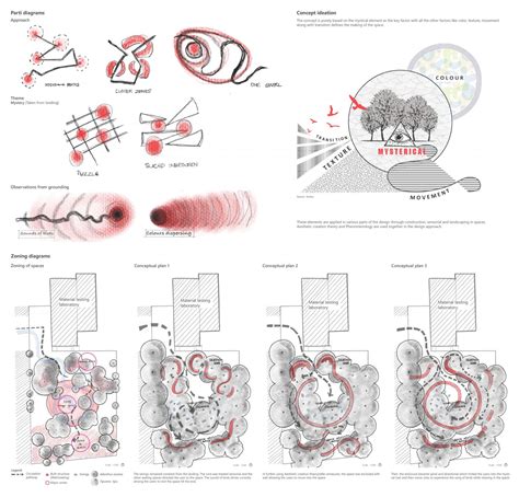 The Golden Egg : A Journey Through Hidden Nuances | CEPT - Portfolio