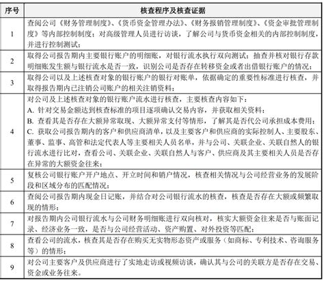 银行流水智检系统、流水识别、财务对账、银行信贷、审计尽调-达观数据