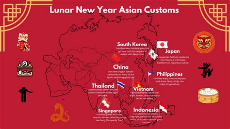 How Do People Celebrate Chinese New Year Across The Globe?