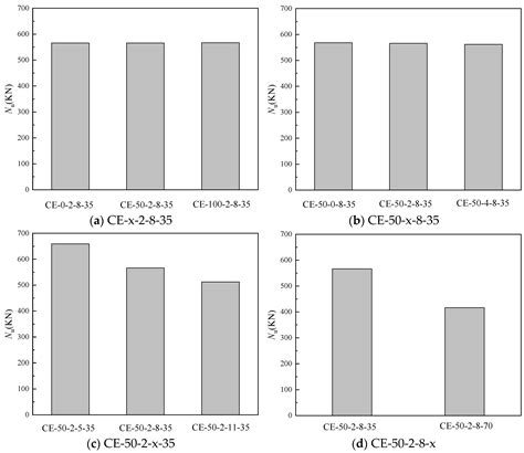 Study on Eccentric Compression Mechanical Characteristics of Basalt ...