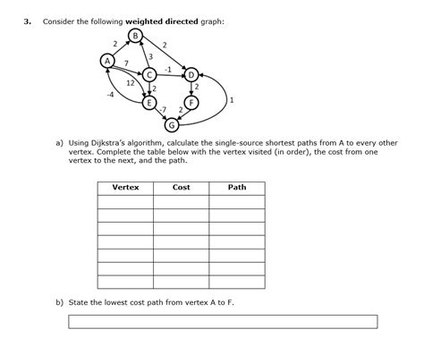 Image result for Dijkstra Algorithm Weighted Directed Graph